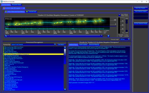 Report titolo Ferrari generato dal tool MetaStock Forecaster