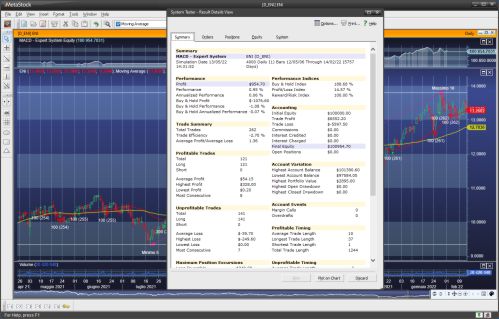 Grafico MetaStock titolo Eni con Equity Line e Report del System Tester