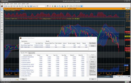 Grafico Candlestick MetaStock titolo Apple con Stocastico, Parabolic SAR e Bande di Bollinger