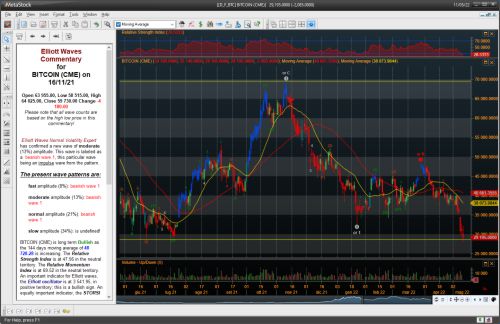 Grafico MetaStock criptovaluta Bitcoin con Expert Advisor sulle Onde di Elliot.