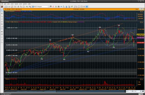 Grafico MetaStock indice FTSE MIB con MACD, Parabolic SAR e segnali Buy e Sell