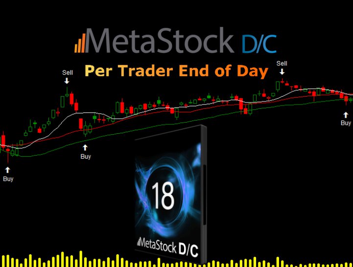 Grafico Candlestick con MetaStock Daily Charts (End of Day o Daily) con segnali Buy e Sell e con logo MetaStock