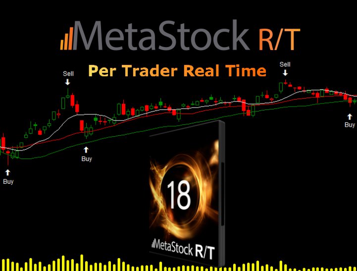 Grafico Candlestick con MetaStock Real Time (RT) con segnali Buy e Sell e con logo MetaStock