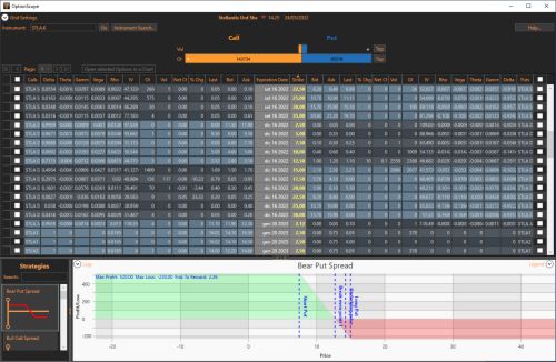 Analizzare l'opzione Stellantis con il Tool MetaStock OptionScope