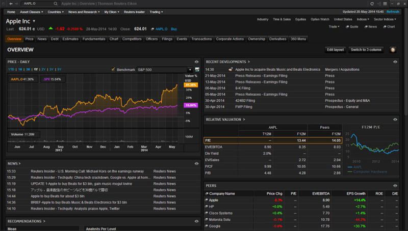 Piattaforma real time Refinitiv Xenith - Scheda dettagliata Apple, grafico, notizie, dati fondamentali, dati macroeconomici, …